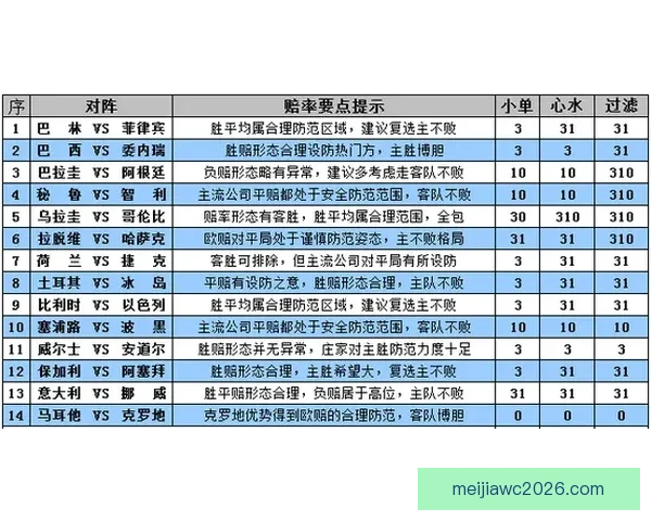 世界杯竞猜盘口深度解析及赛前投注技巧全面指南